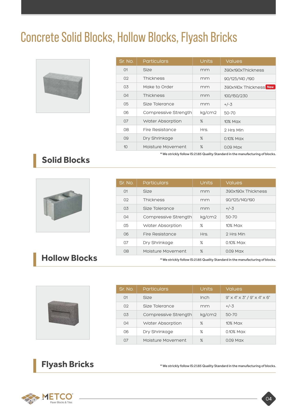 Metco-Blocks